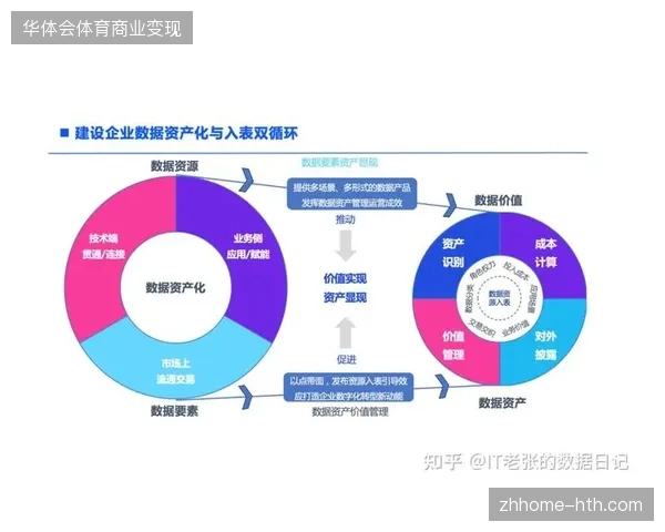 三年内内容运营将决定场馆命运，赛事数据资产如何通过多端分发延伸价值链条